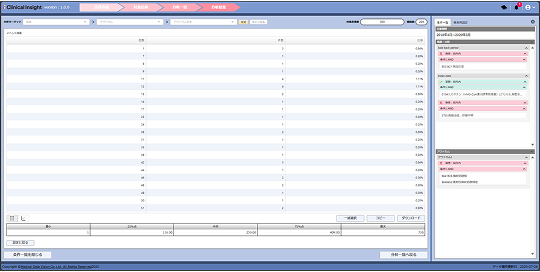 Event distribution histogram image2