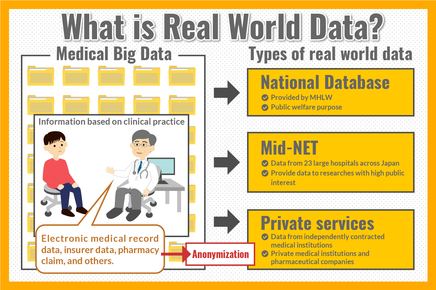 What is Real World Data?