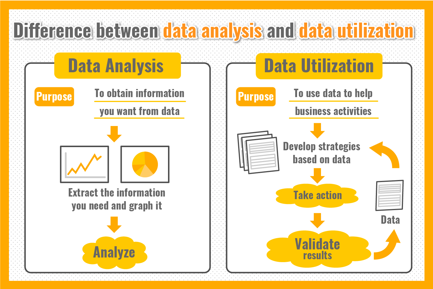 Difference between data analysis and data utilization