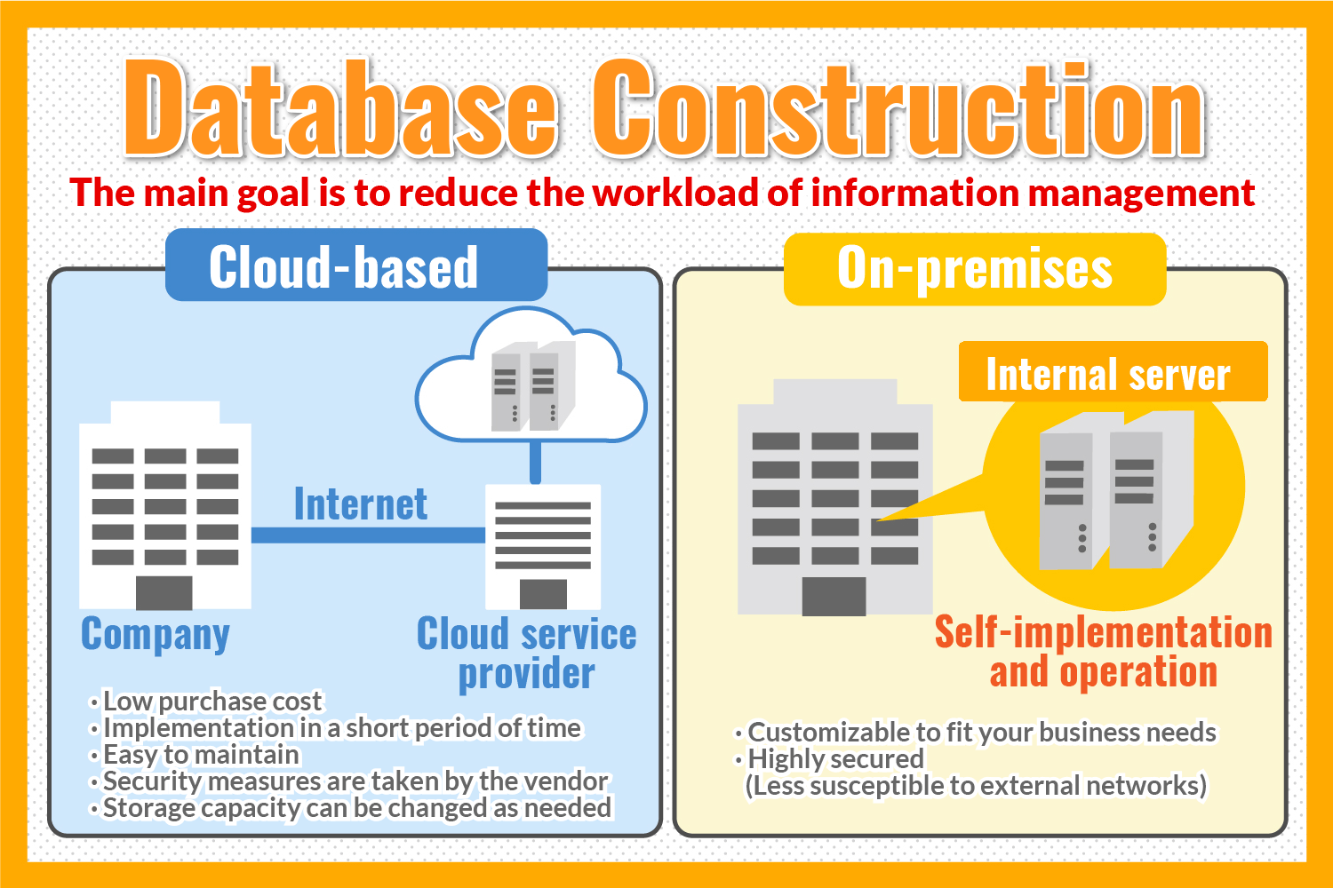 Database Construction