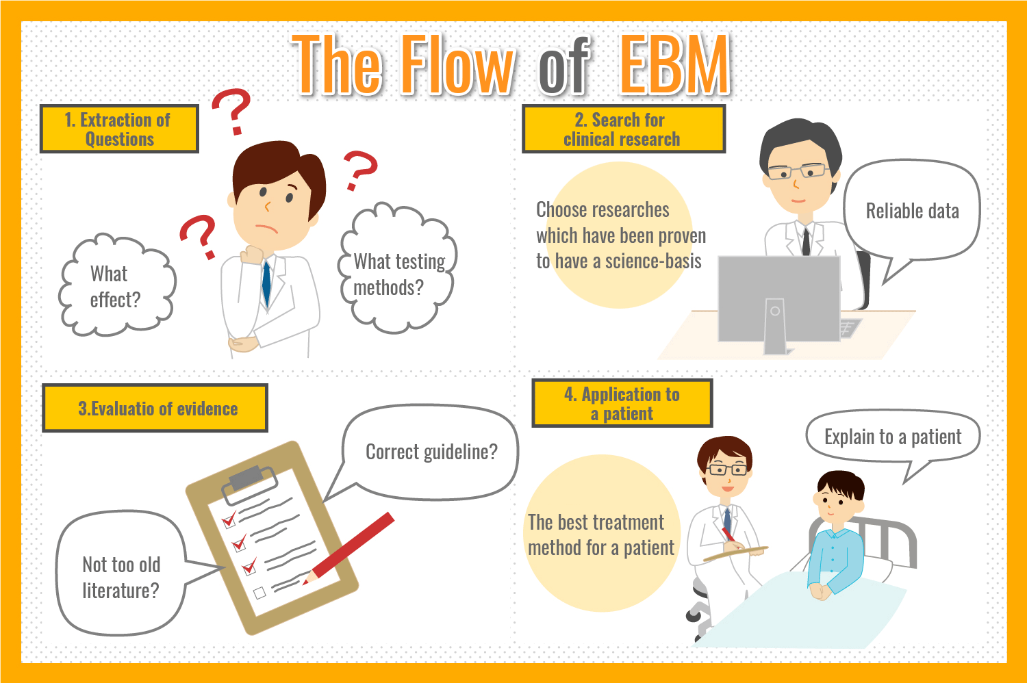 The Flow of EBM