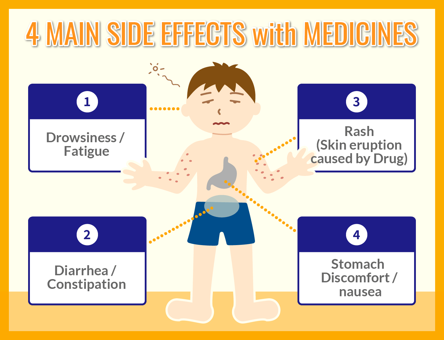 4 MAIN SIDE EFFECTS wish MEDICINES