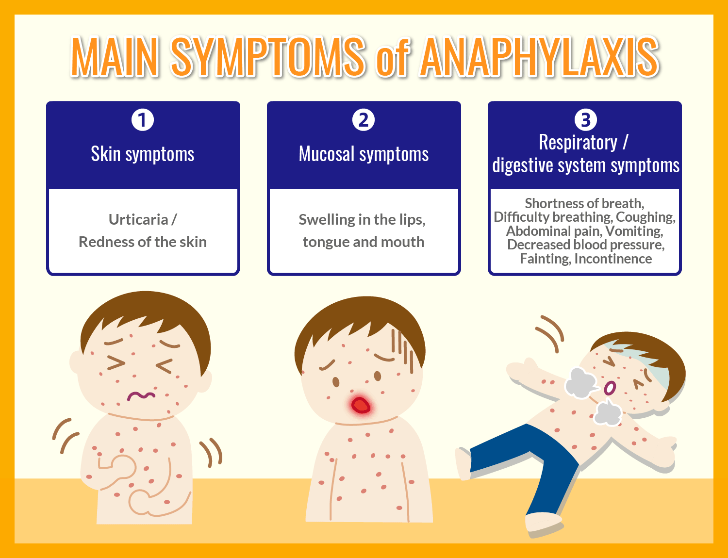 MAIN SYMPTOMS of ANAPHYLAXIS