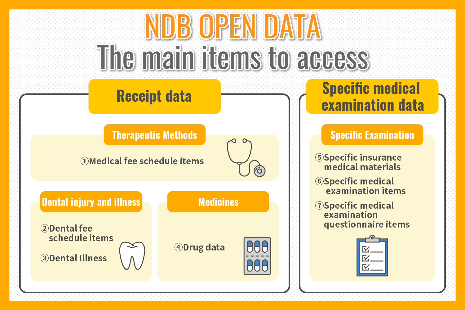 NDB OPEN DATA The main items to access