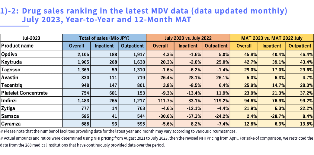 MDV Data Report 2