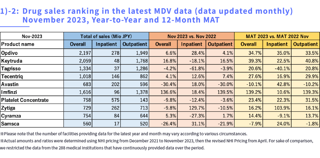 MDV Data Report 2