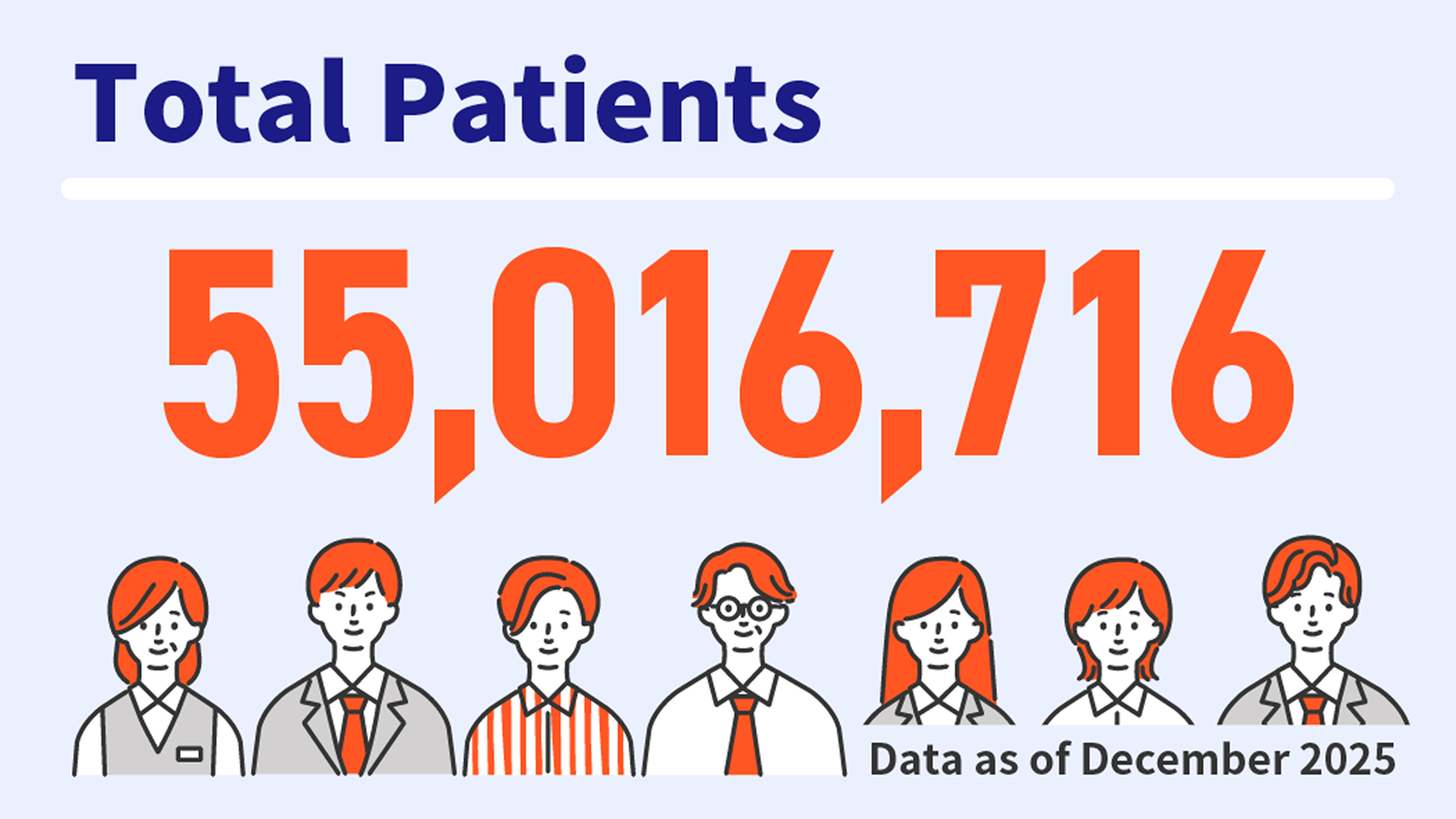 Patient Count