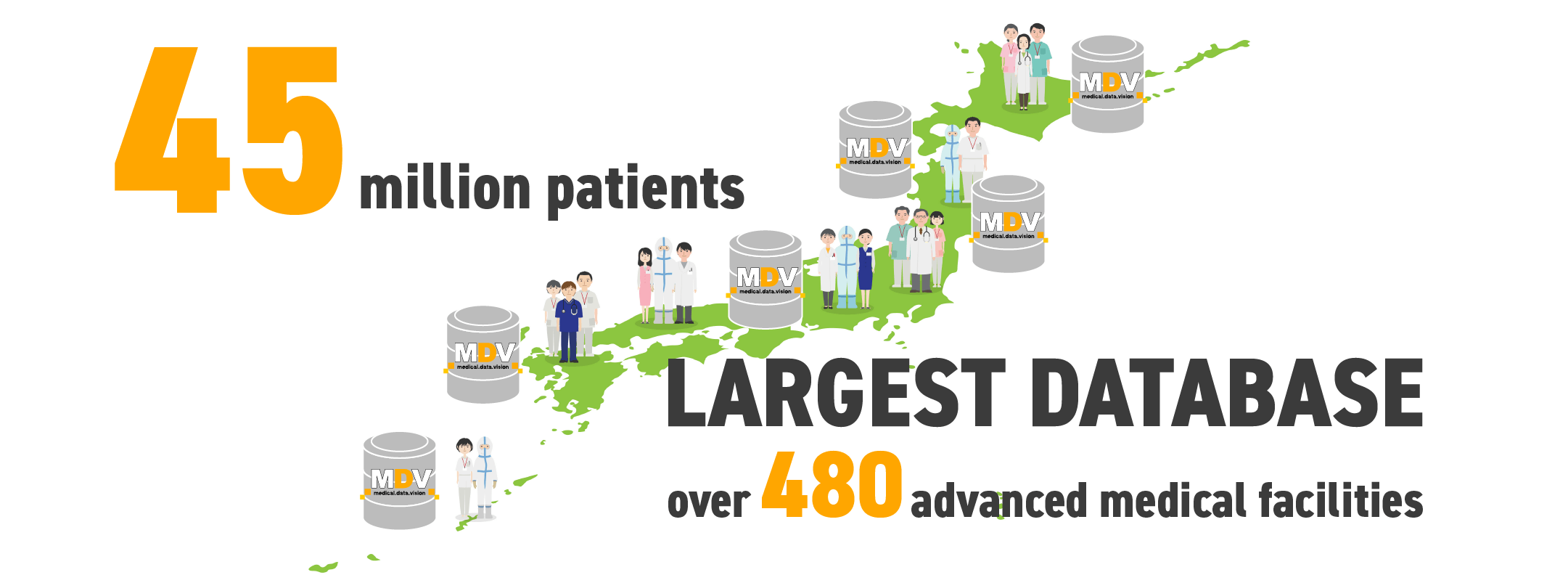45 million patients LARGEST DATABASE over 480 advanced medical facilities