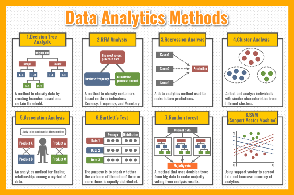 Data Analytics Methods