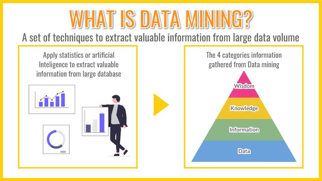 WHAT IS DATA MINING?
