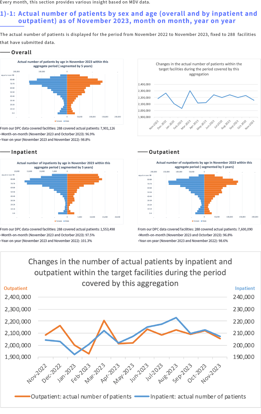 MDV Data Report 1