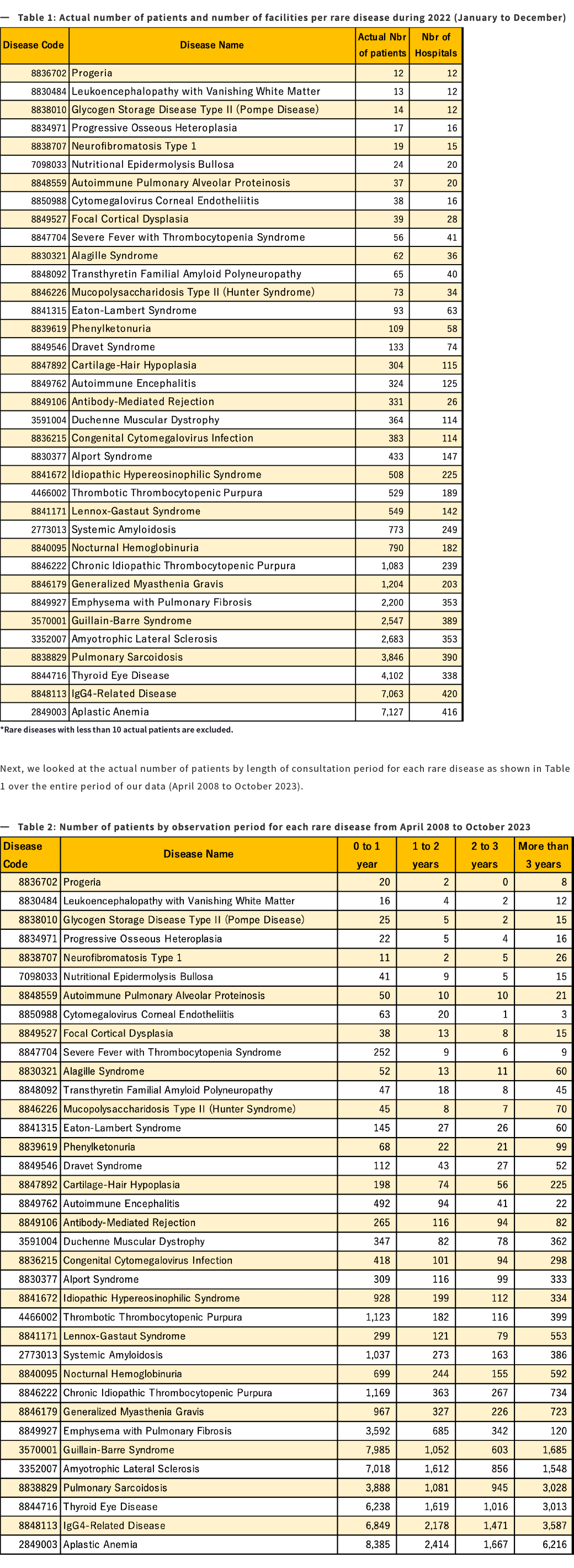 MDV Data Report 4