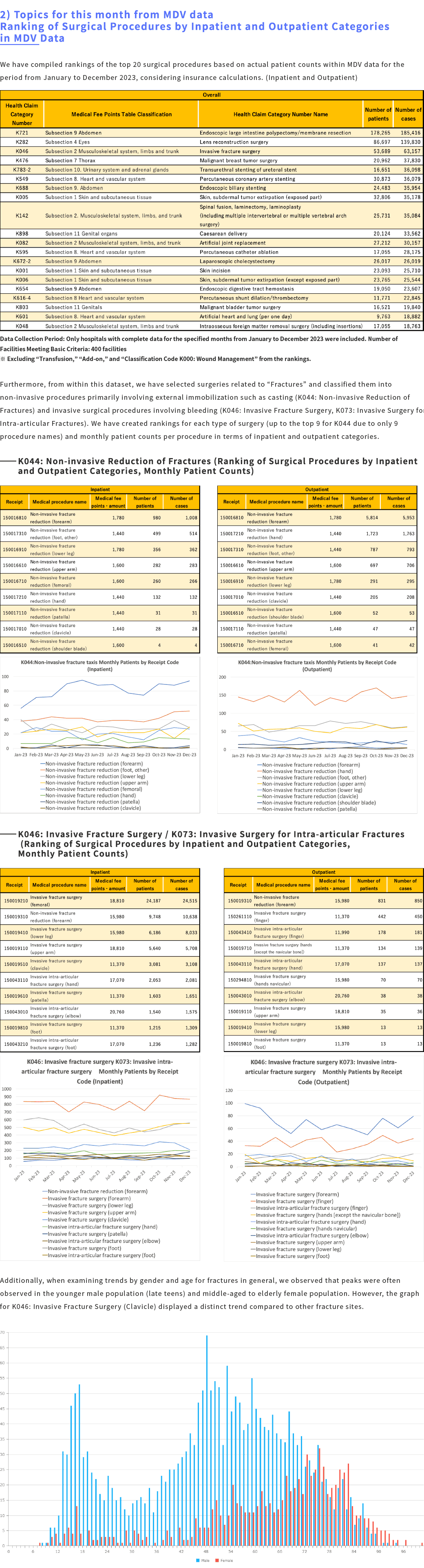 MDV Data Report 3