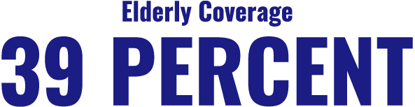 Elderly Coverage 39 PERCENT