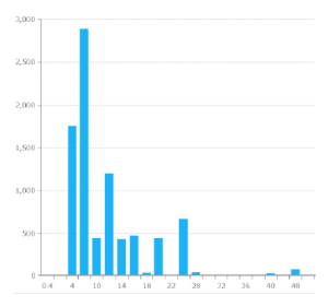 MDV analyzer | MDV EBM insight