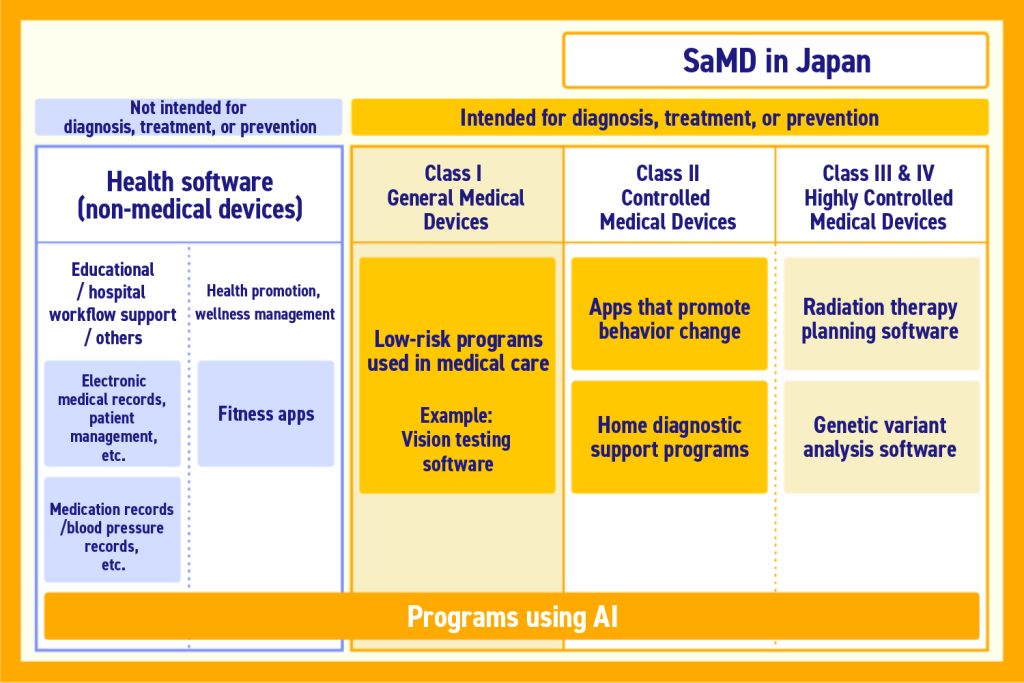 What is Software as a Medical Device (SaMD)? Explaining insurance ...