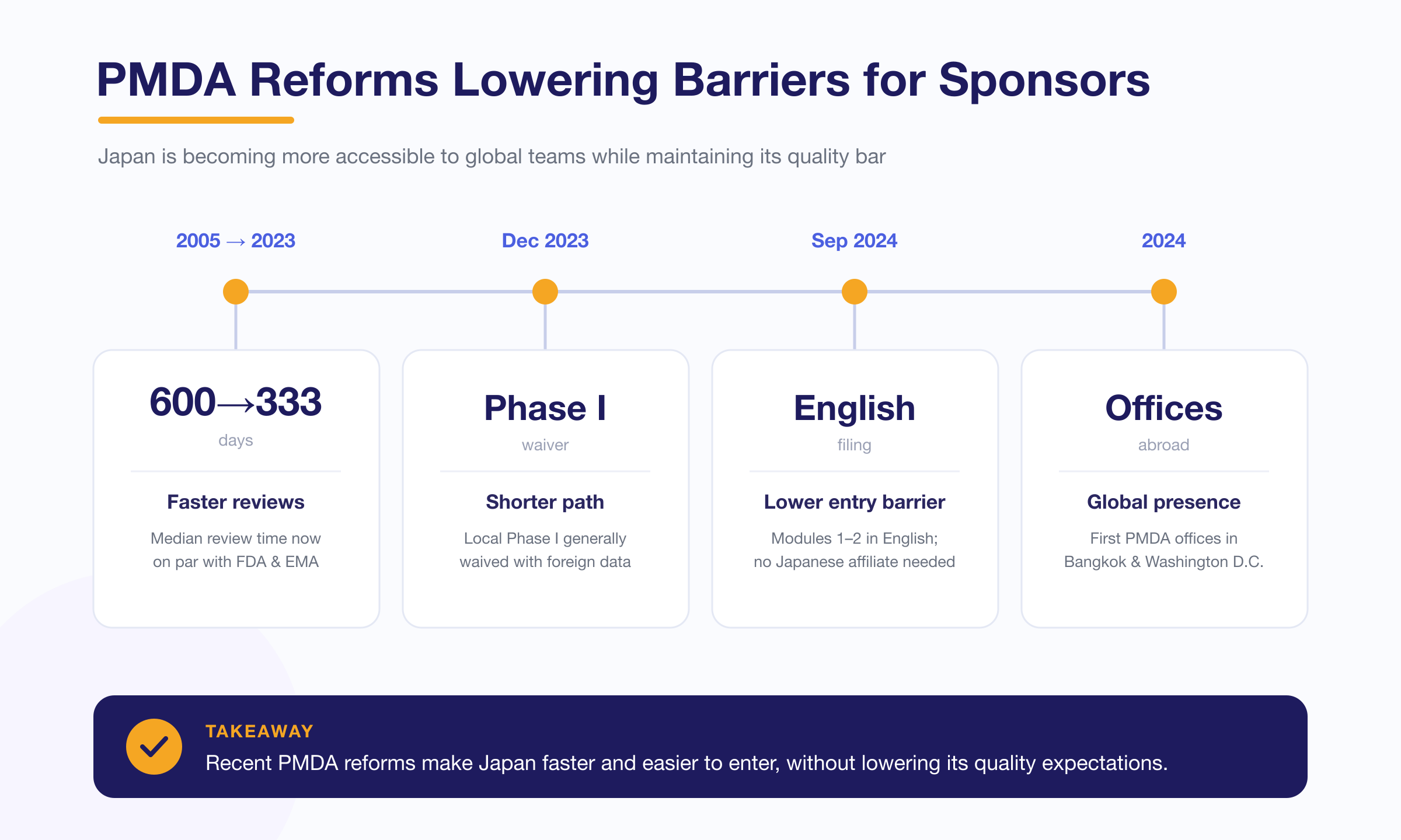 Japan is becoming more accessible to global teams while maintening tis quality bar