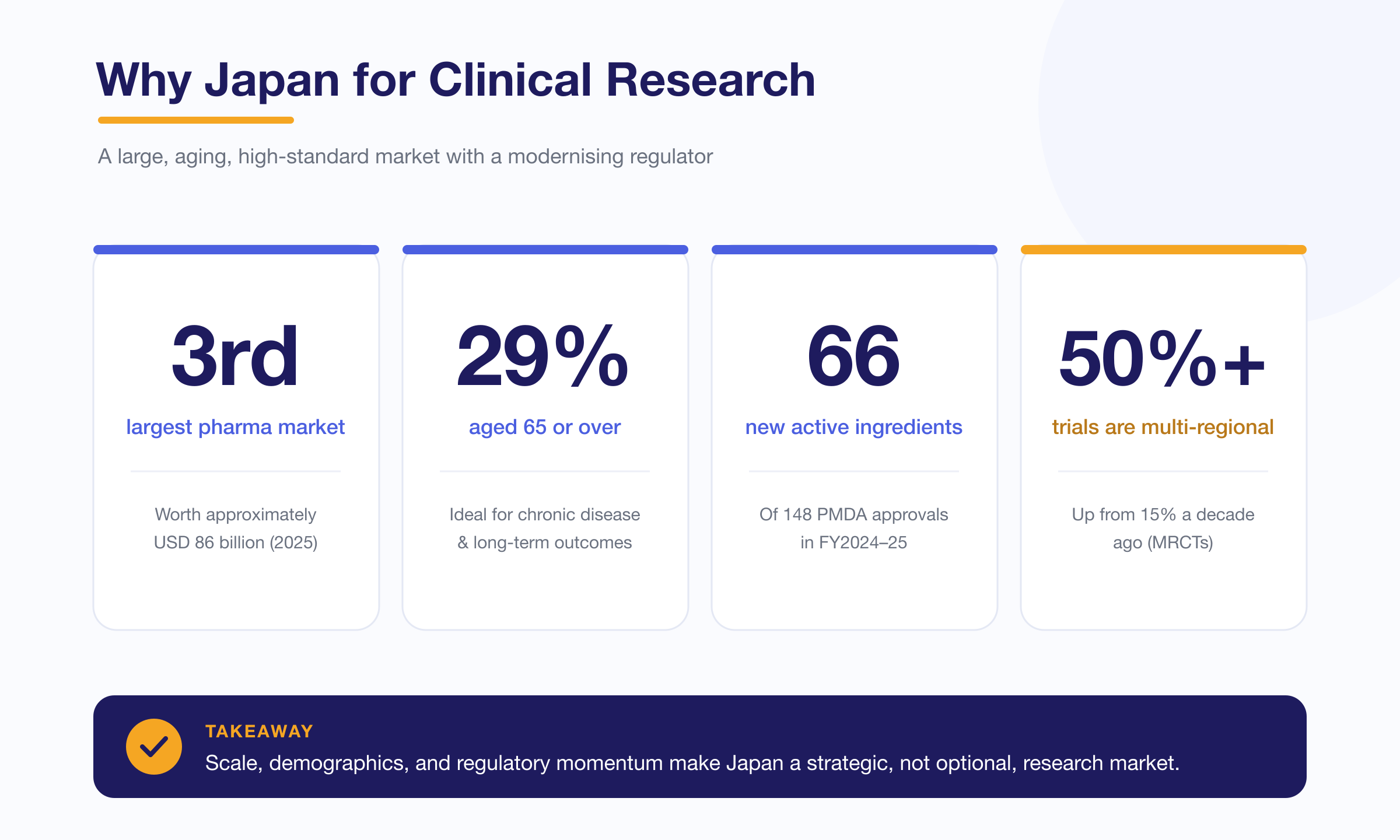 A large, aging, high-standard market with a modernising regulator